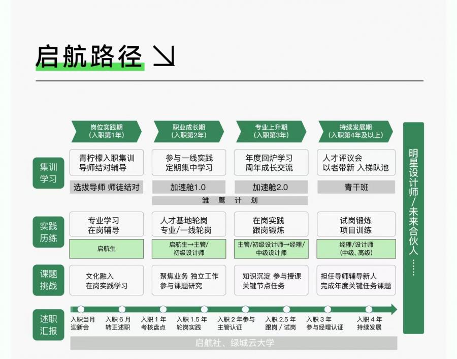 啟航路徑-最新.jpg